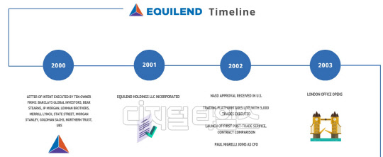 (자료 = 에퀼렌드 홈페이지)